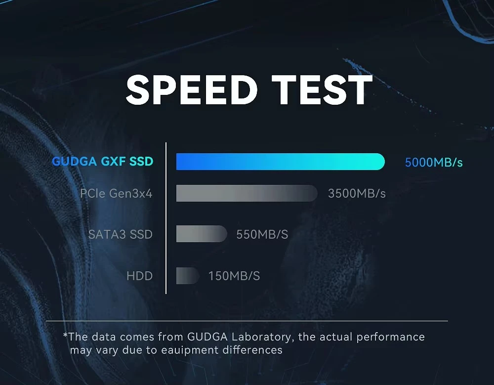 5000mb/s PCIE 4.0 NVme SSD