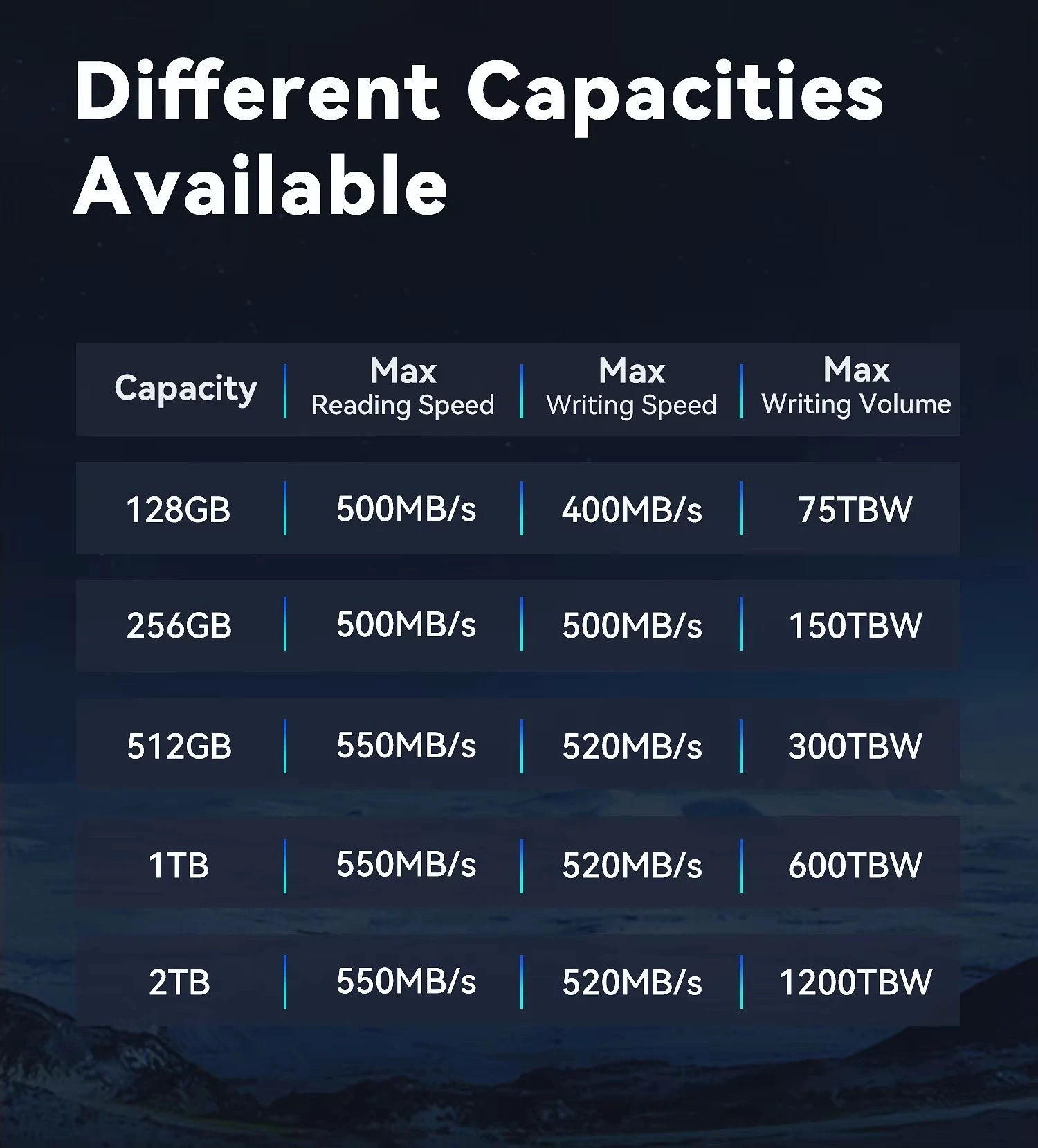 Small Size M.2 2242 SSD